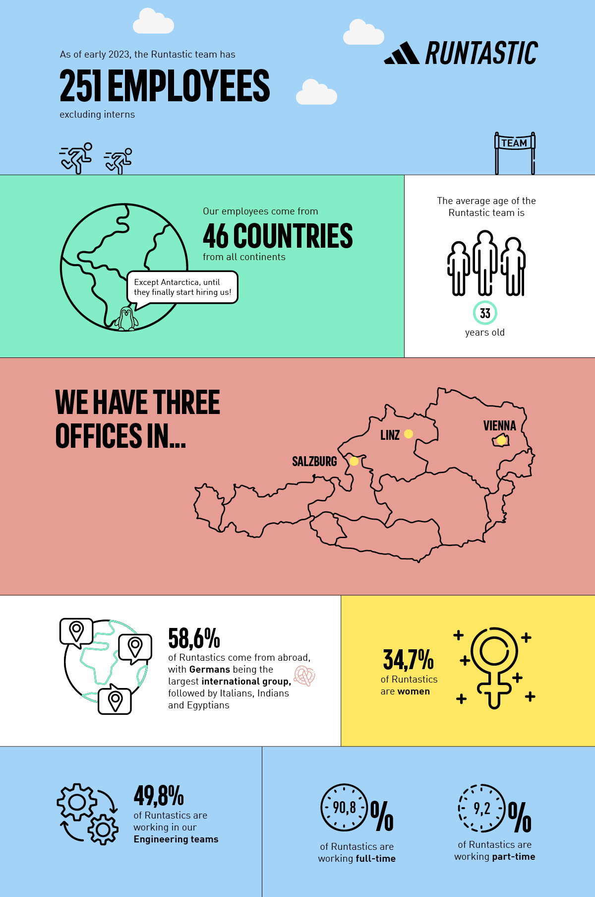 Runtastic employees infographic